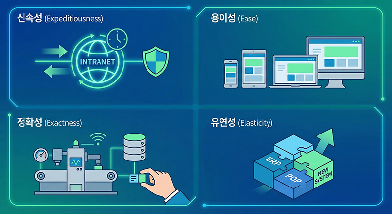 공정자동화